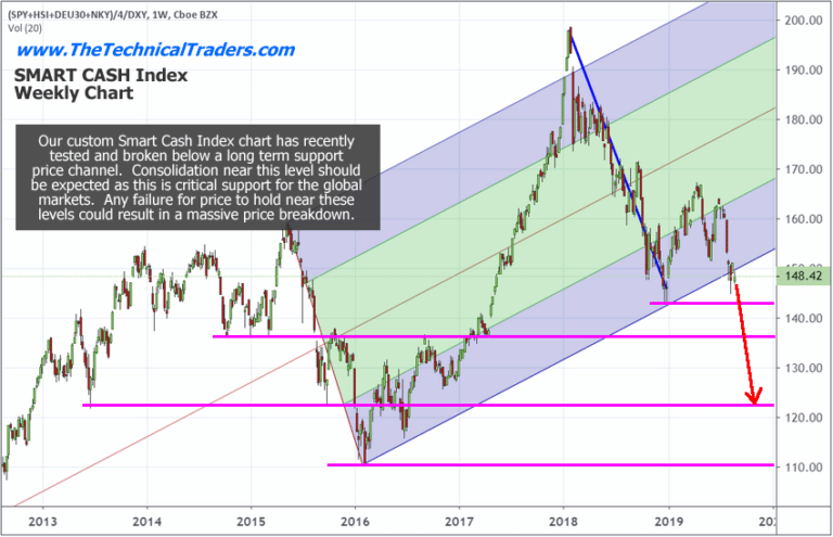 Could Hong Kong Disrupt China & The Global Markets Further?