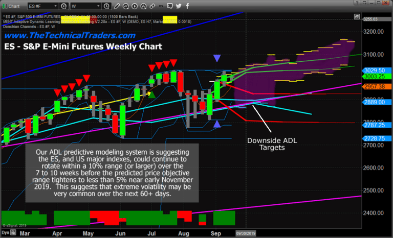 VIX To Begin A New Uptrend and What it Means
