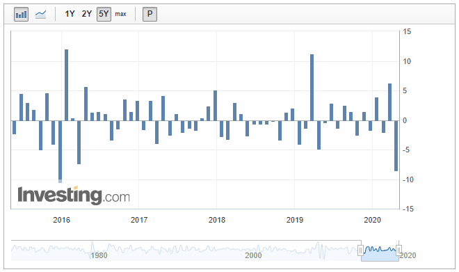 Real Estate Crash The Next Shoe To Drop – Part II