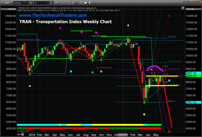 Critical Price Level Could Prompt A Big Move After Holiday