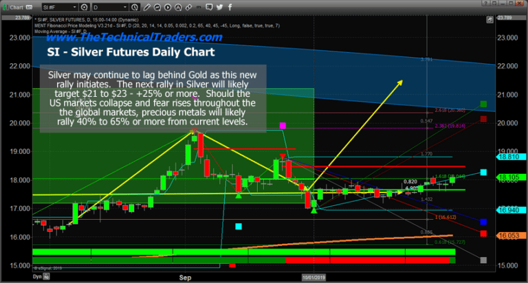 Are Metals Beginning Another Rally Attempt?