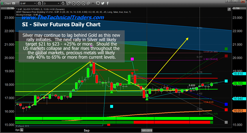 Russell 2000 Gaps Present Real Targets - TheTechnicalTraders