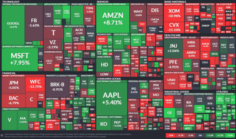 Broad Market Sector Rotation Starts In 60+ Days – Part I