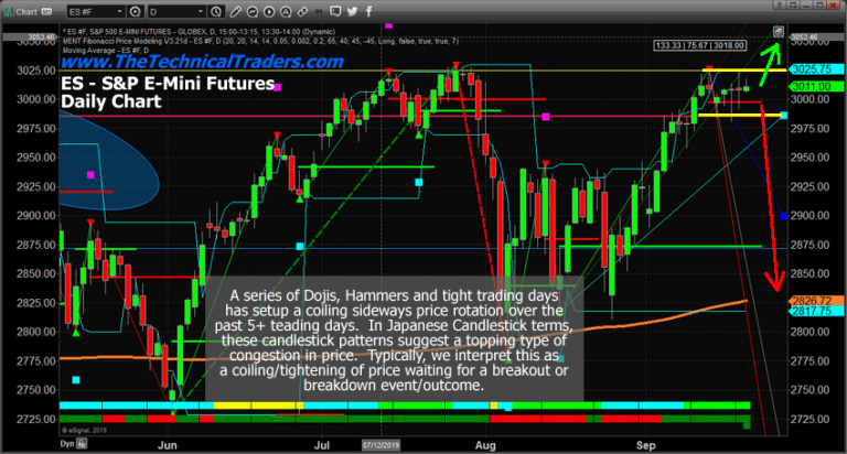 Is A Price Revaluation Event About To Happen?