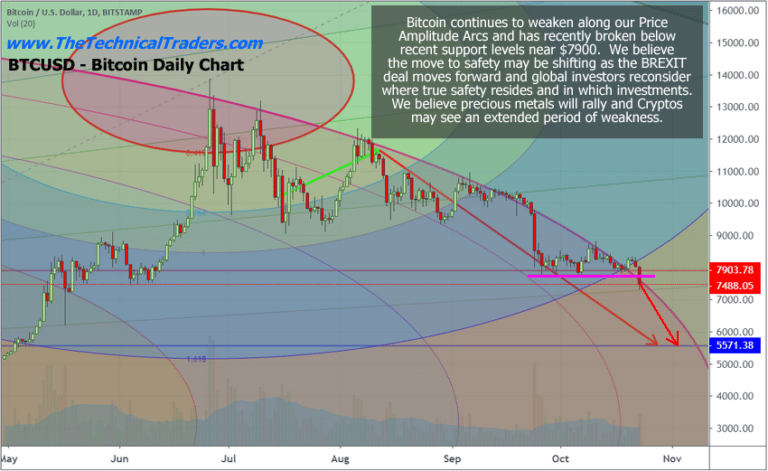 Divergence of Gold And Bitcoin – Which Represents A True Safe-Haven?