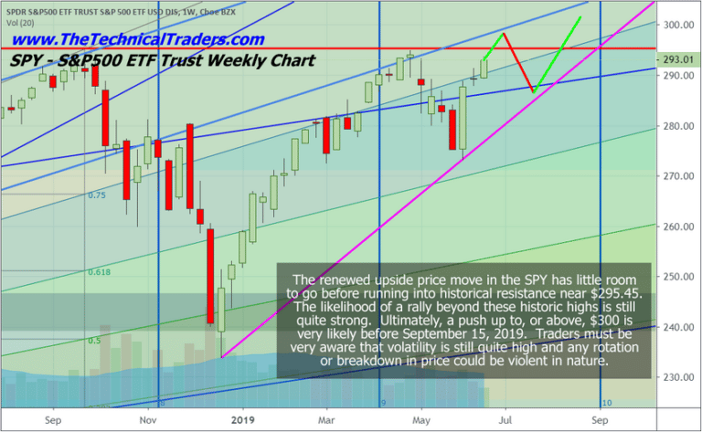Fed Leaves Rates Unchanged – Gold & Stocks Rally/Dollar Falls