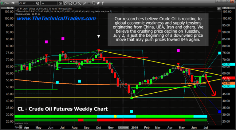 Crude Oil Pummeled, Where Is It Going Next?