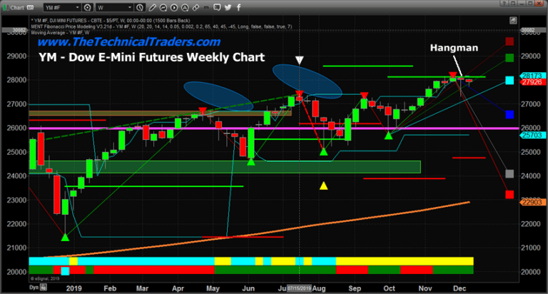 Gapping Rotation in SPY and News Based Rallies Are A Warning