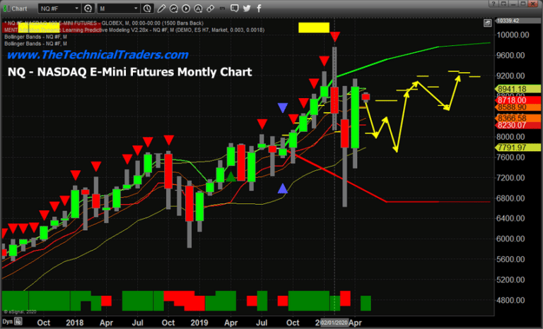 ADL Predictive Modeling Shows US Stock Market Recovery In Q4 2020