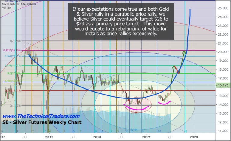 Is Silver About To Become The Super-Hero Of Precious Metals?