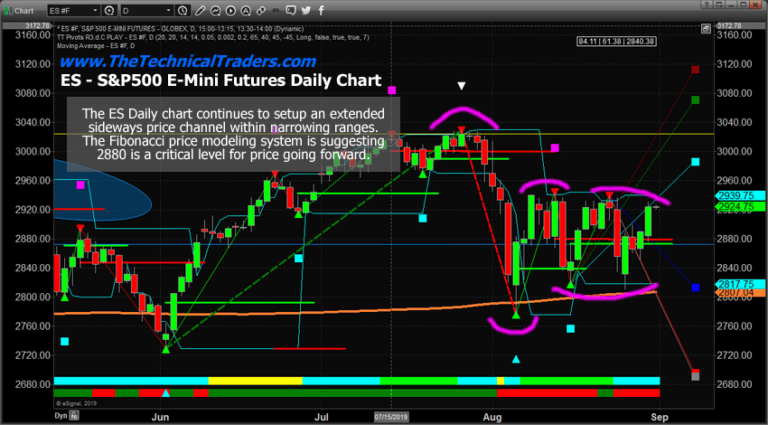 Transportation Index Points To Stock Markets Weakness