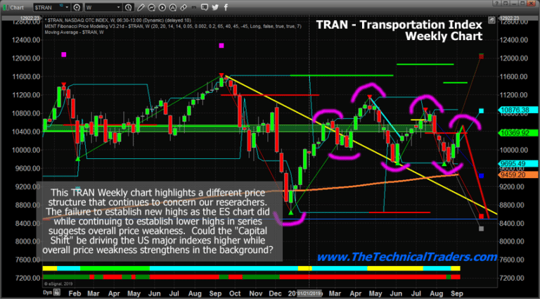 Price Structure Still Suggests We Are Within Volatile Rotation