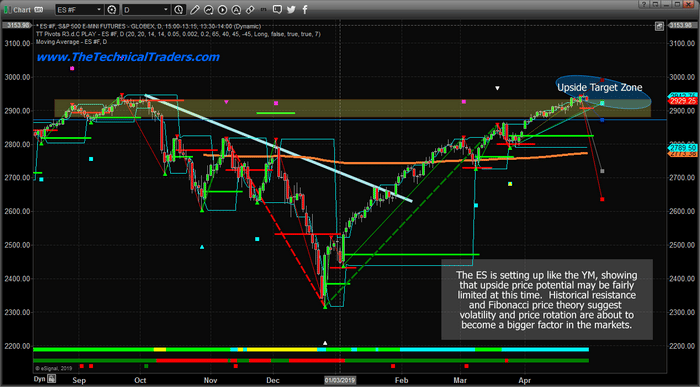 How Close Are The Markets From Topping?