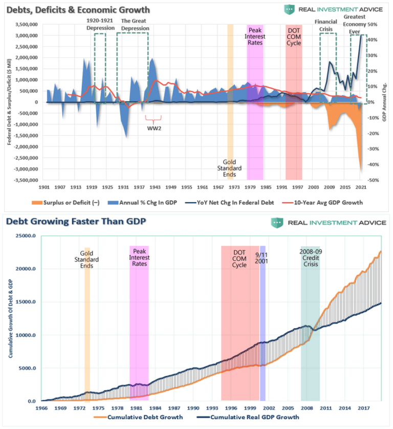 AI Trading System Using Fibonacci Theory Forecasts Future Gold, Silver & Stock prices – Part IV