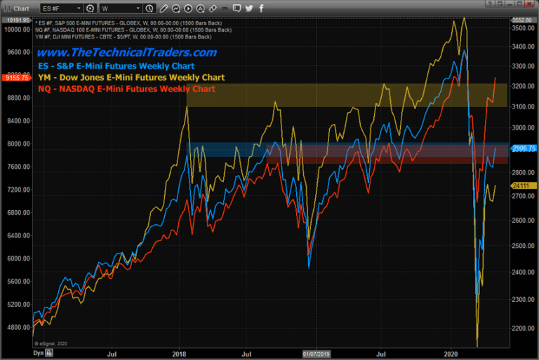Stocks Ignoring Economic Data, A Meltdown Is Coming, What Now?