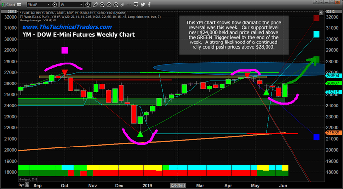 US Markets Rally Hard – Could Another Big Upside Leg Begin?