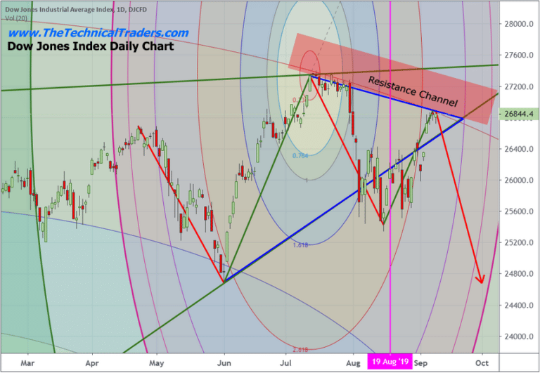 Metals & The US Dollar – How It All Relates – Part II