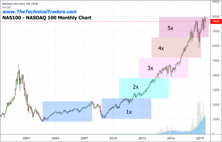 Part II – Global Central Banks Kick Can Down The Road Again
