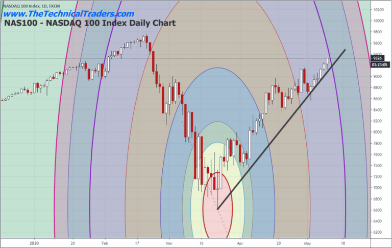 NASDAQ Sets Up A Massive Head-n-Shoulders