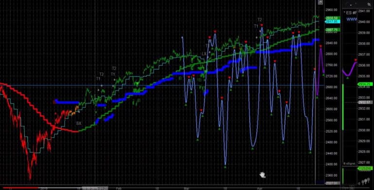 Trades and Predictions for the Week – Stocks, Dollar, Gold
