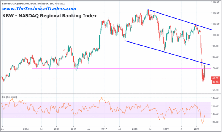 Gilead Drug May Cure COVID-19 But Won’t Save the Markets