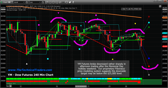 Stocks Break Downward In Afternoon Trading