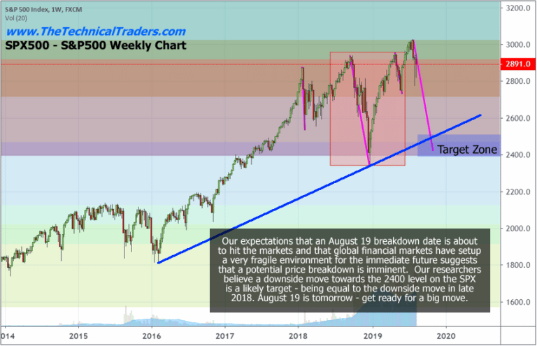 August 19 Turn Date is Tomorrow – Are You Ready?