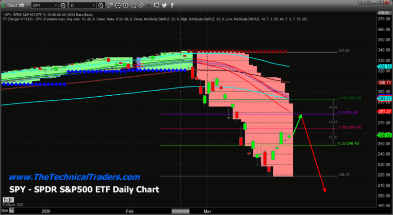 The Selloff Structure Explained – Fibonacci On Deck