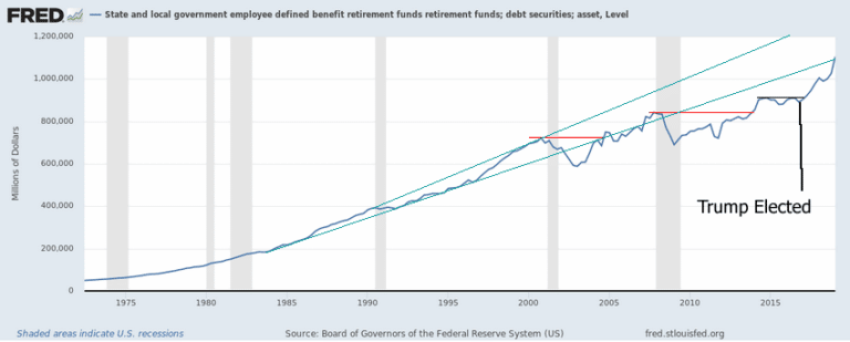 PART II – Is The Debt Crisis About To Be Reborn In 2020?