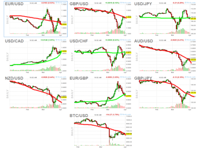 Concerned That Asia Could Blow A Hole In Future Economic Recovery