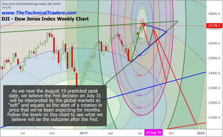 US Fed Set To Rattle Global Markets – Part II