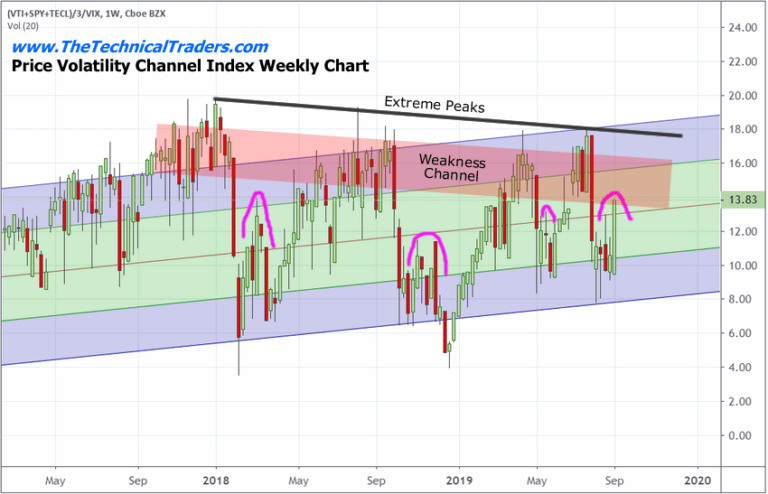 US Stock Market Hasn’t Cleared The Storm Yet
