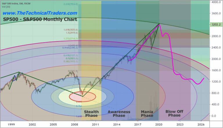 Who Said Traders and Investor are Emotional Right Now?