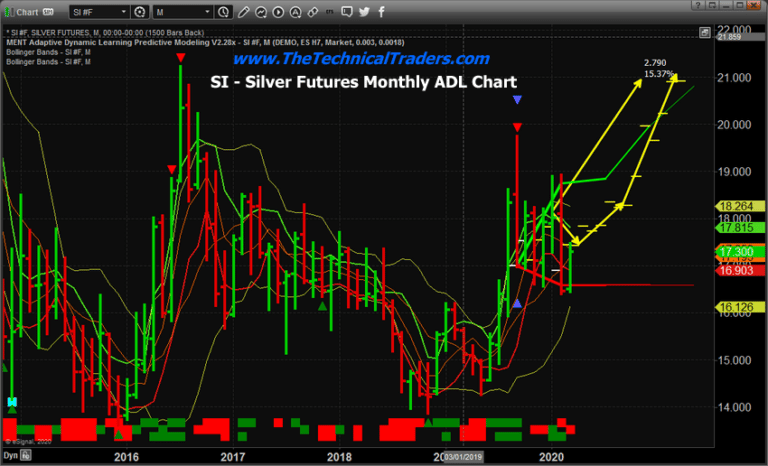Gold and Silver Rally Back After Fed Emergency Rate Cut
