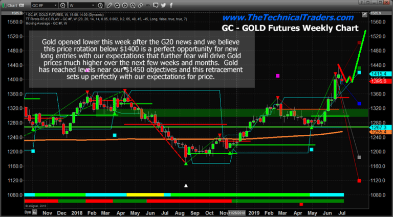G20 News Drive Big Moves In The Markets