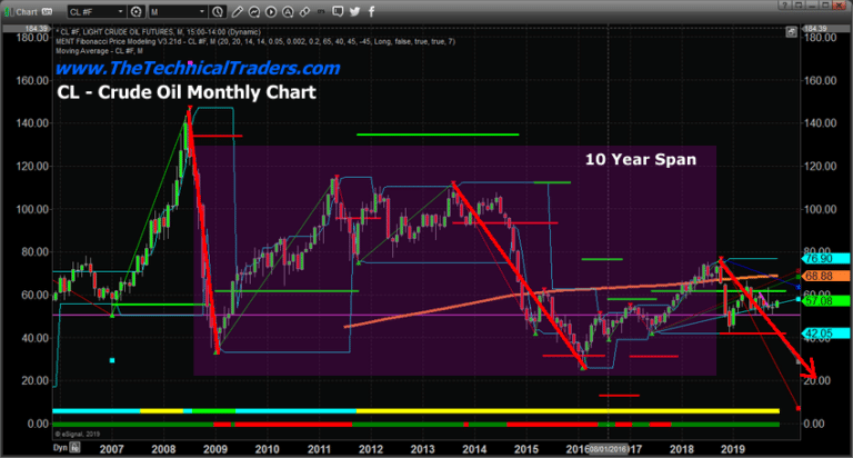 What happens To The Global Economy If Oil Collapses Below $40 – Part II