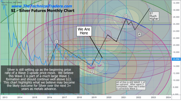 Metals React To Fed Shockwaves – Ready For Next Move