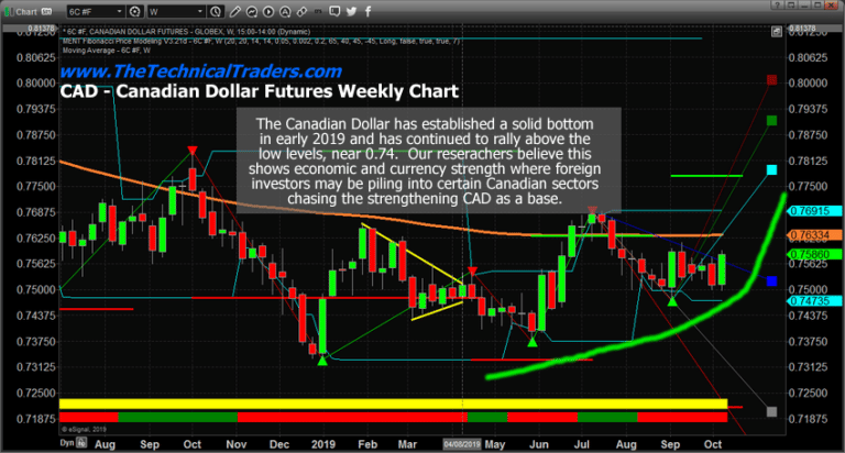 Currencies Show A Shift to Safety And Maturity – What Does It Mean?