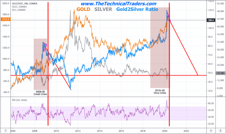 The Big Move In Silver May Be Right Now