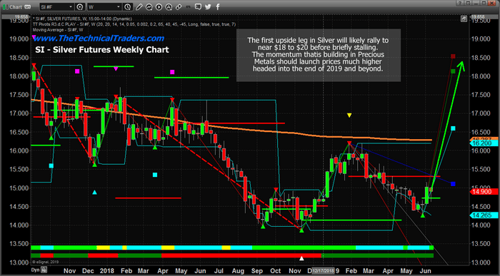 Precious Metals: T-Minus 3 Seconds To Liftoff