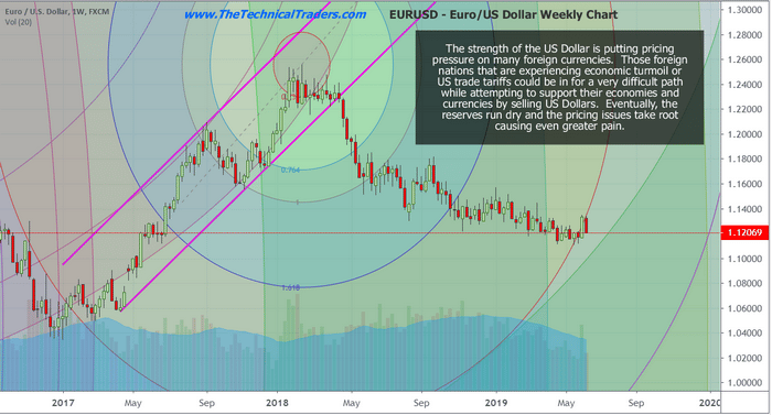 King Dollar Rides Higher Creating Pressures On Foreign Economies