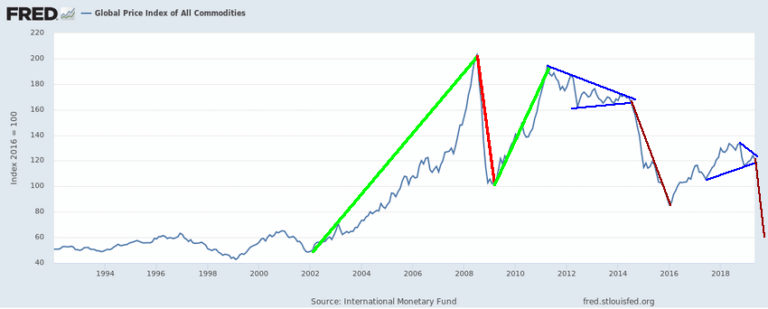 Global Central Banks Move To Keep The Party Rolling – Part III