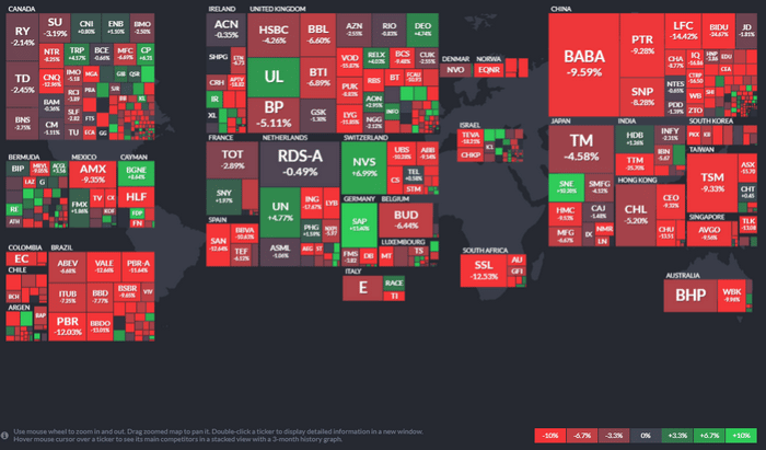 US vs. Global Sector Rotation – What Next? Part 1