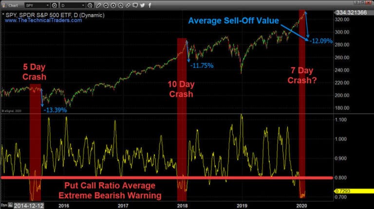 January 2018 Stock Market Repeat – Yikes!