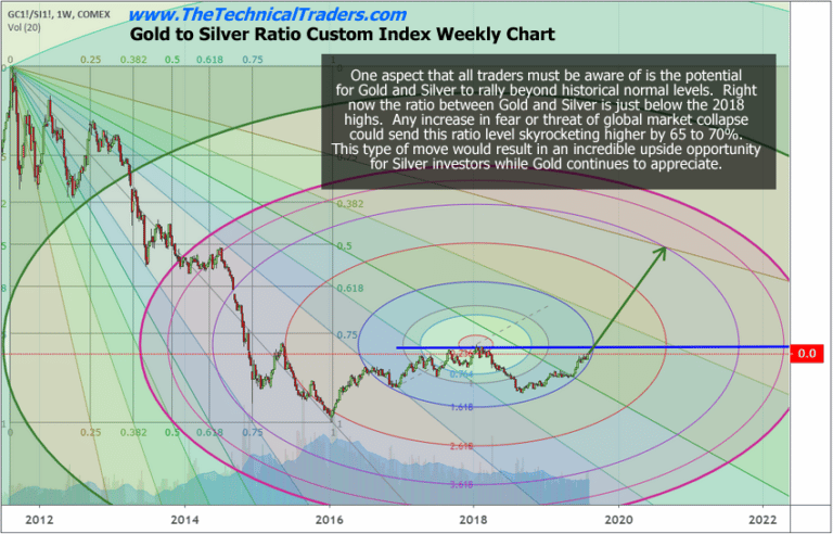PART 4 – Global Central Banks Move To Keep The Party Rolling
