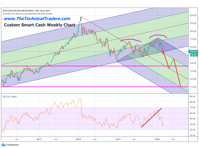 Have We Seen The Peak In The VIX?