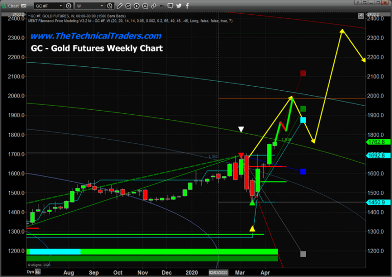 AI Fibonacci Modeling Predicts Silver at $26