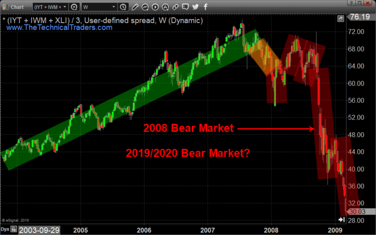 (Part II) Us Stocks Seem To Be Following Our Predictions – Get Ready