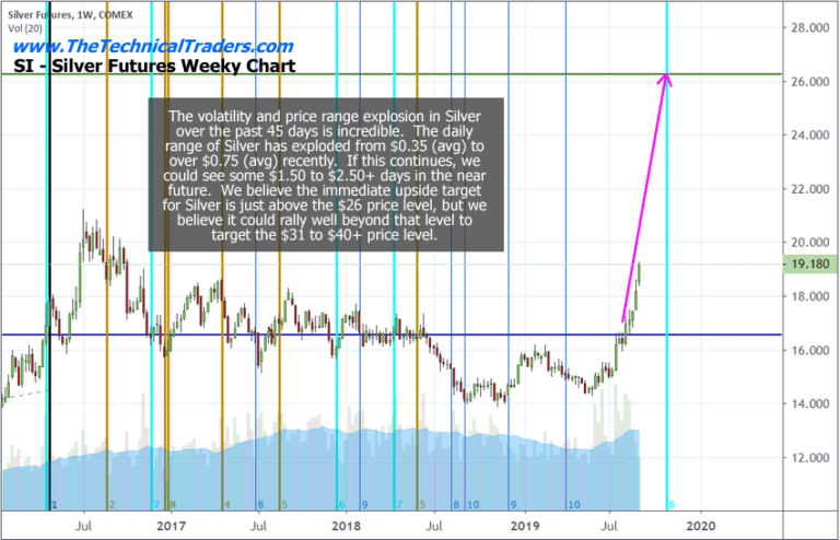 Rising US Dollar Mutes Metals Moves and Puts Pressures on Global Markets