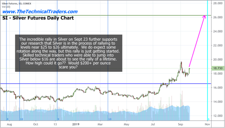 Revisiting Our Silver and Gold Predictions – Get Ready For Higher Prices